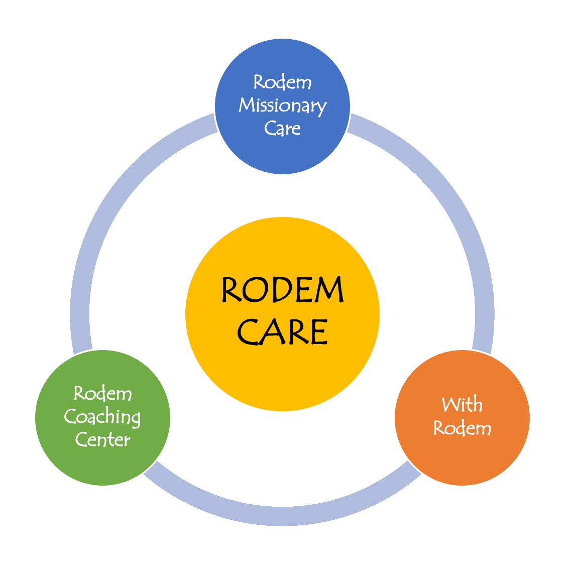 Rodem Care